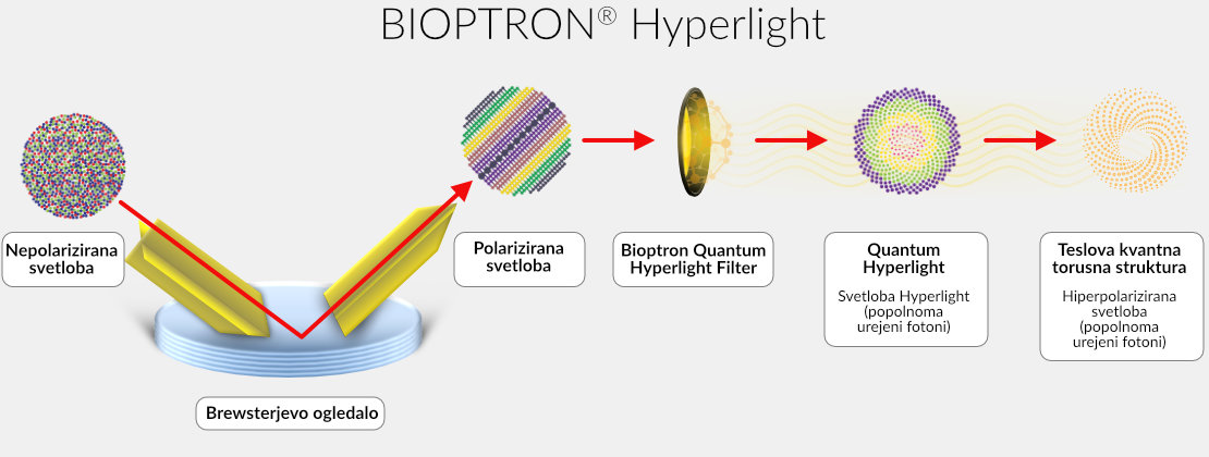 DiagramHyperpolarizedLight-XL